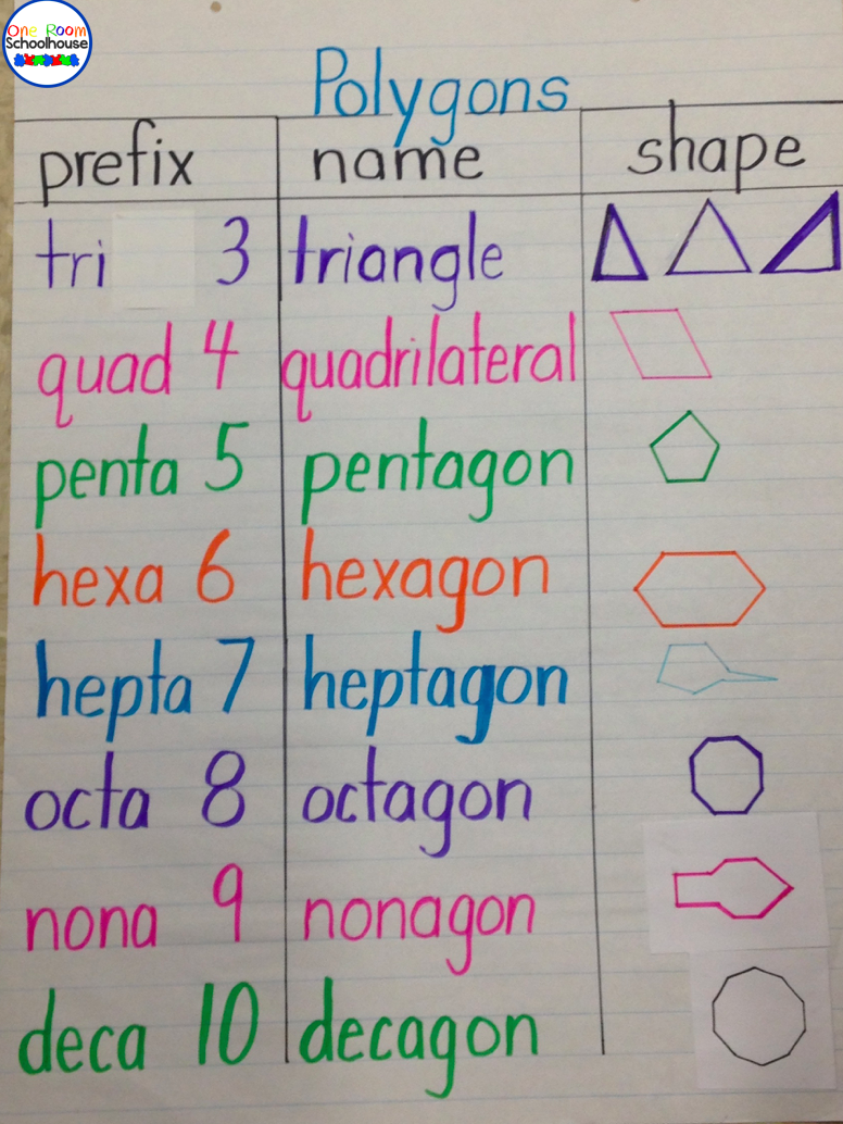 Name prefix. Science sieving Anchor Chart seperating Mixter.