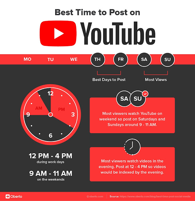 Best time to post on You Tube, social media marketing
