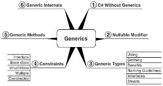 C# - Generics