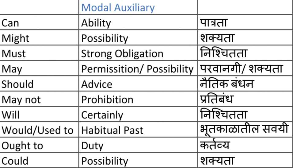 Verb Verb in marathi क्रियापद kriyapad in marathi