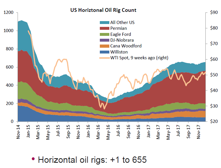 Calculated Risk: Oil Rigs 