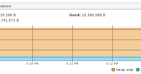 Околоораклиные технологии: JAVA memory usage. Часть 1.