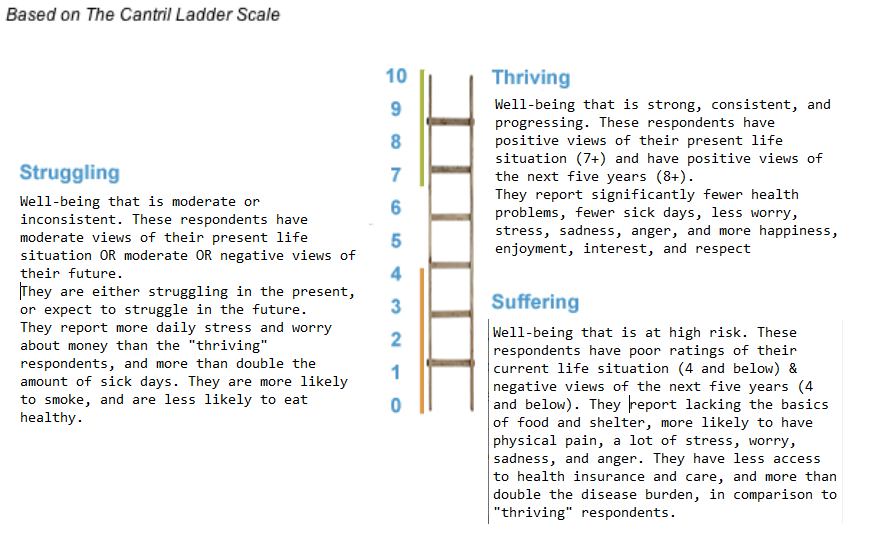 What makes a Nation Happy? Canada casestudy