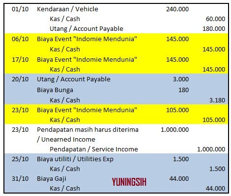 Contoh Laporan Keuangan Event Organizer Seputar Laporan