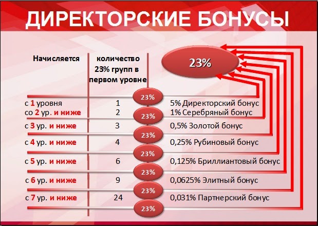 Маркетинг план фаберлик россия 2023