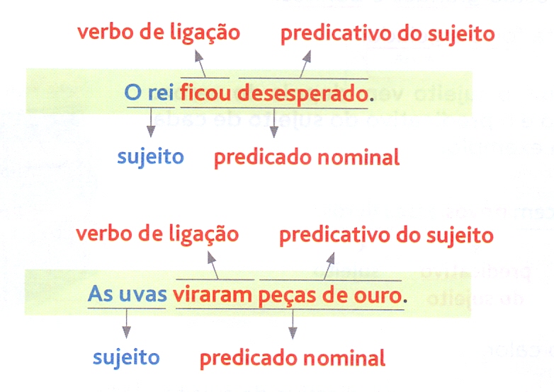 Predicado Nominal: O Que É E Como Identificar? - Brasil Escola