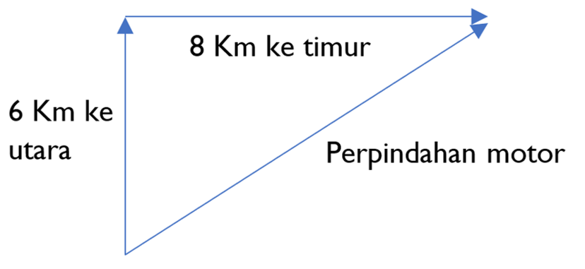 Soal-soal Pilihan dan Pembahasan “Uji Kompetensi Buku Fisika SMA
