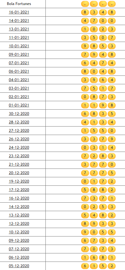 Data Togel Xiamen Lottery Data Togel Xiamen Lottery