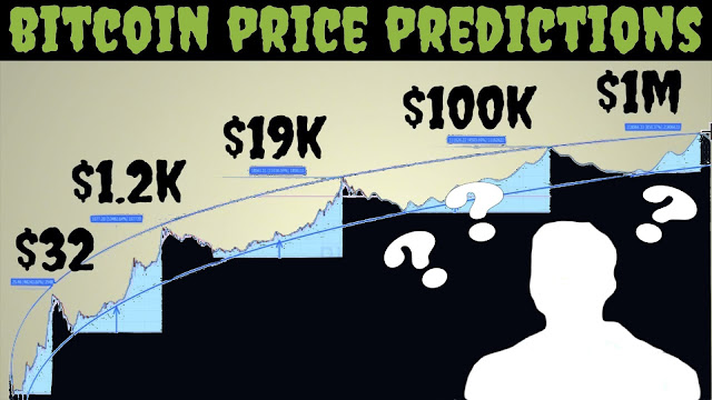 bitcoin prediction 2020