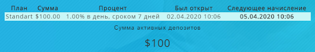 Мой вклад people2people.ltd mmgp