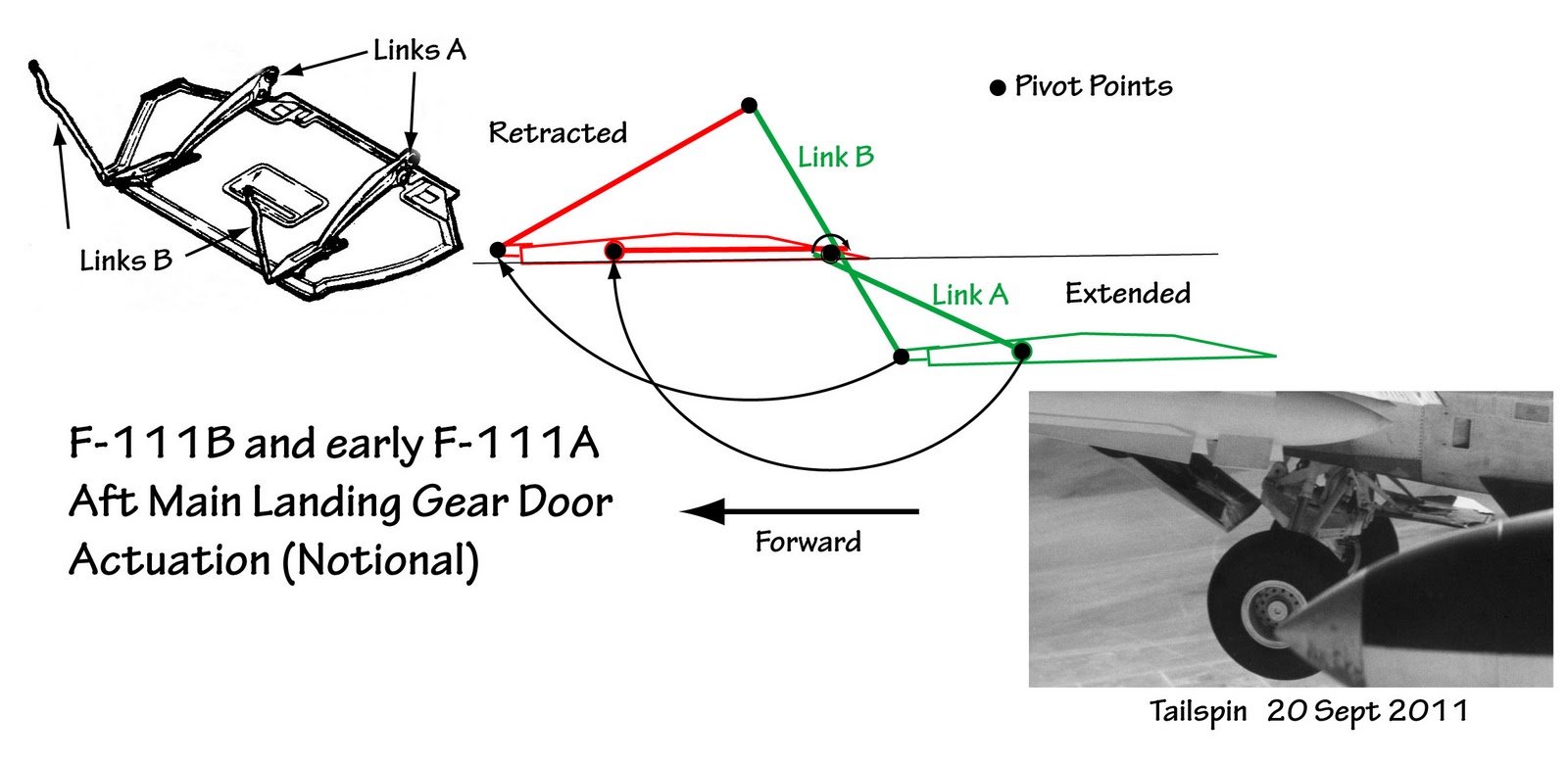 Tailhook Topics F111B Aft Main Landing Gear Door