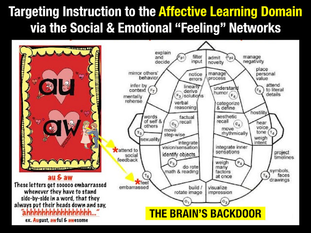 Secret Stories® Phonics— Sneaking Tricky Letter Sound Skills through the Brain's Backdoor!