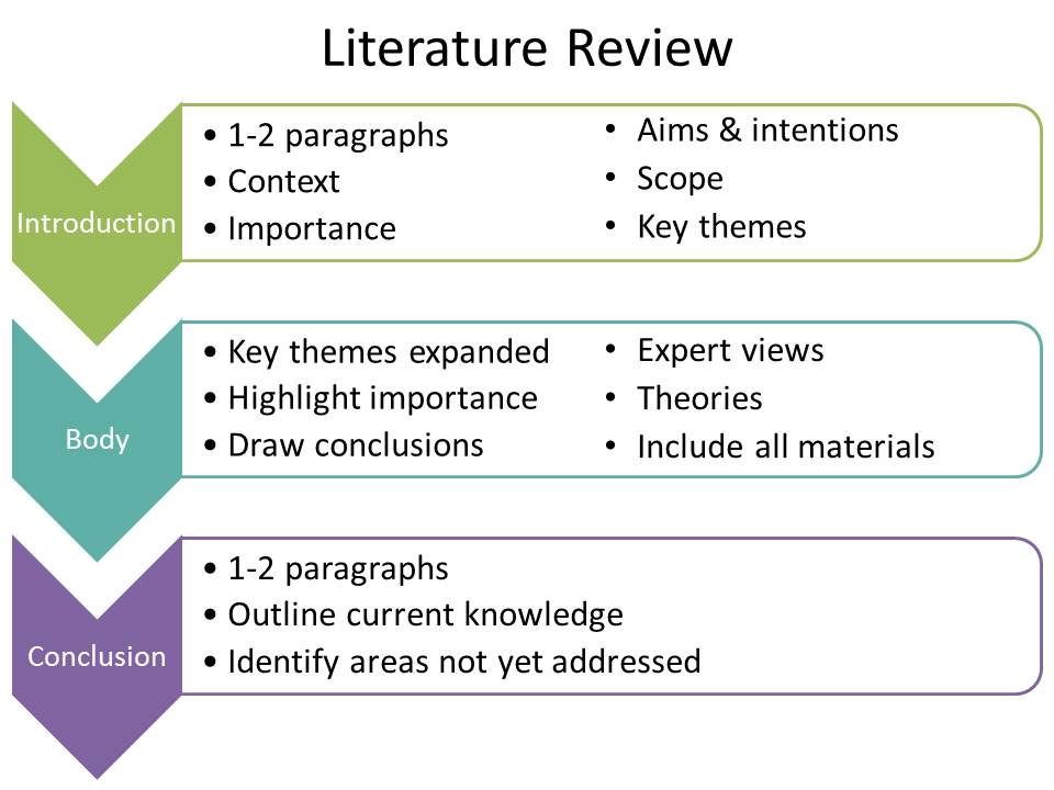 what should the conclusion of a literature review include