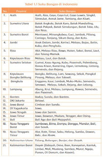 Jawaban-Tema-7-Kelas-4-Subtema-1-Pembelajaran-3