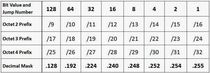 Jim's CCENT Workshop: How to use your instant cheat-sheet – Part 1