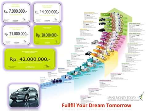 Mengenal Jejang Karir Di Oriflame Daftar Bisnis Oriflame Online Bisnis Milenial Mahasiswa Dan Ibu Rumah Tangga