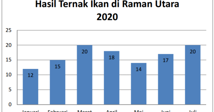 Materi Lengkap Statistika Pengertian, Diagram, Ukuran