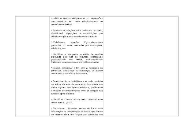 BNCC LÃNGUA PORTUGUESA 1º AO 5º ANO - 2021 PROPOSTA%2BCURRICULAR%2BL%25C3%258DNGUA%2BPORTUGUESA%2B1%25C2%25BA%2BAO%2B5%25C2%25BA%2BANO page 0082