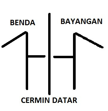 Pembahasan Uji Kompetensi Ipa Kelas 8 Bab Cahaya Dan Alat Optik Kedai Mipa