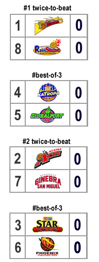 quarterfinal bracket scenario 1 quarterfinal bracket scenario 1