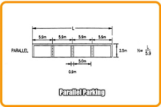 10 Types of Parking And How To carry Out Parking Study In Traffic Engineering ?