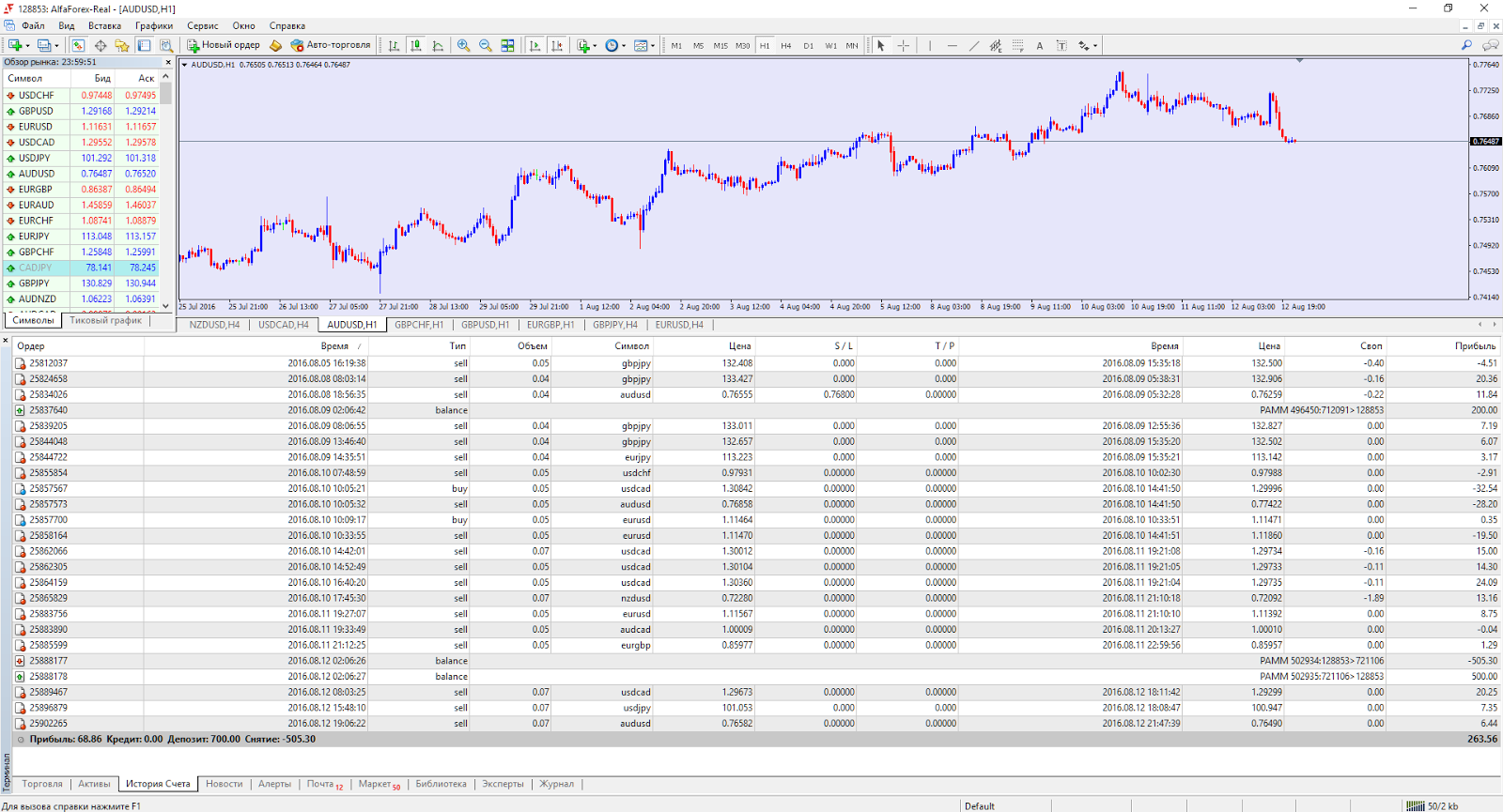 alfa forex calculator alfa forex calculator