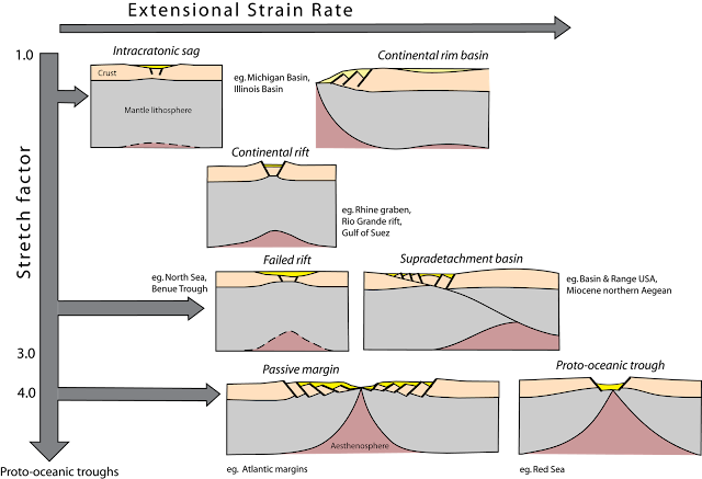 FORMATION OF RIFTS - Plate divergence in continental setting FORMATION OF RIFTS - Plate divergence in continental setting