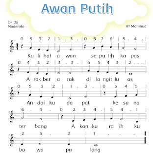 Latihan Soal Penilaian Harian Tematik Kelas 3 Tema 5 Subtema 1 2020/