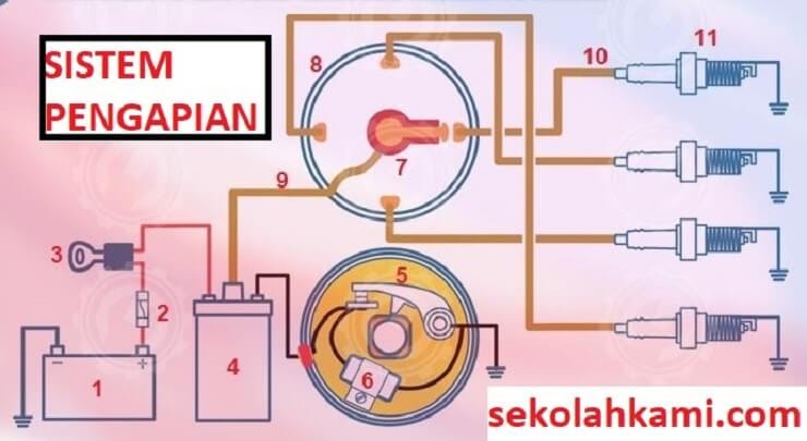 gambar sistem pengapian konvensional