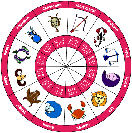  Details about the 12 zodiac signs.