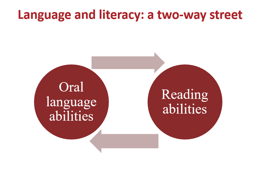The Snow Report Updating the Language (and Literacy) House