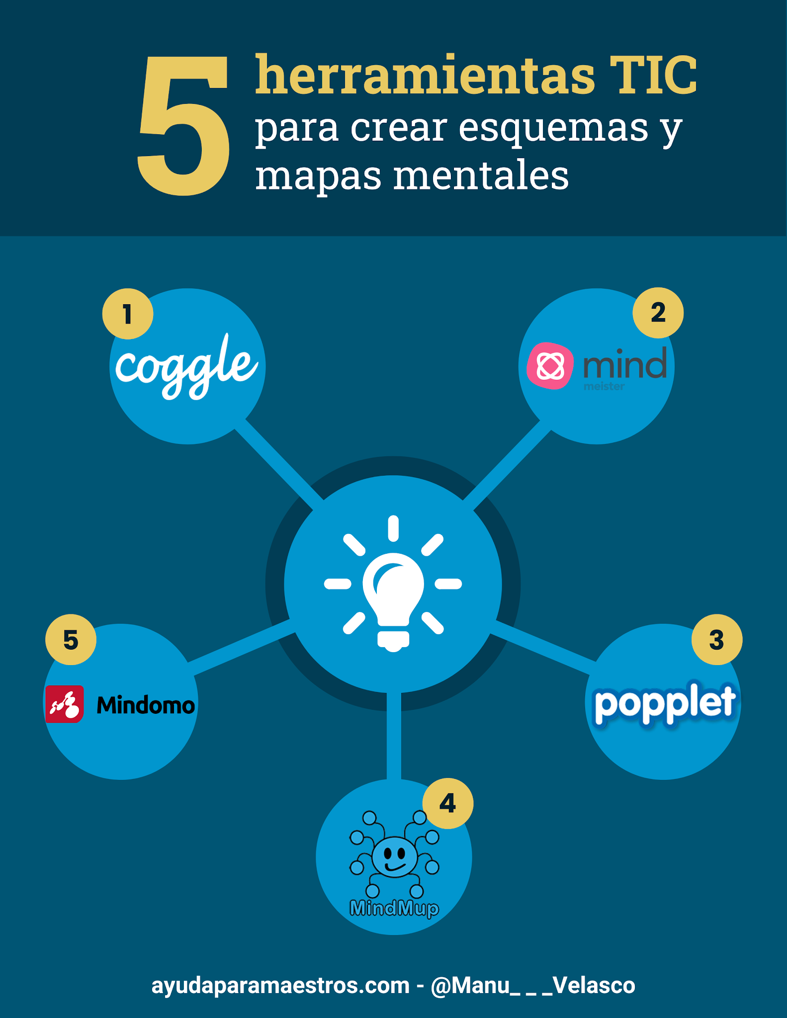 AYUDA PARA MAESTROS: 5 herramientas para crear esquemas y mapas mentales