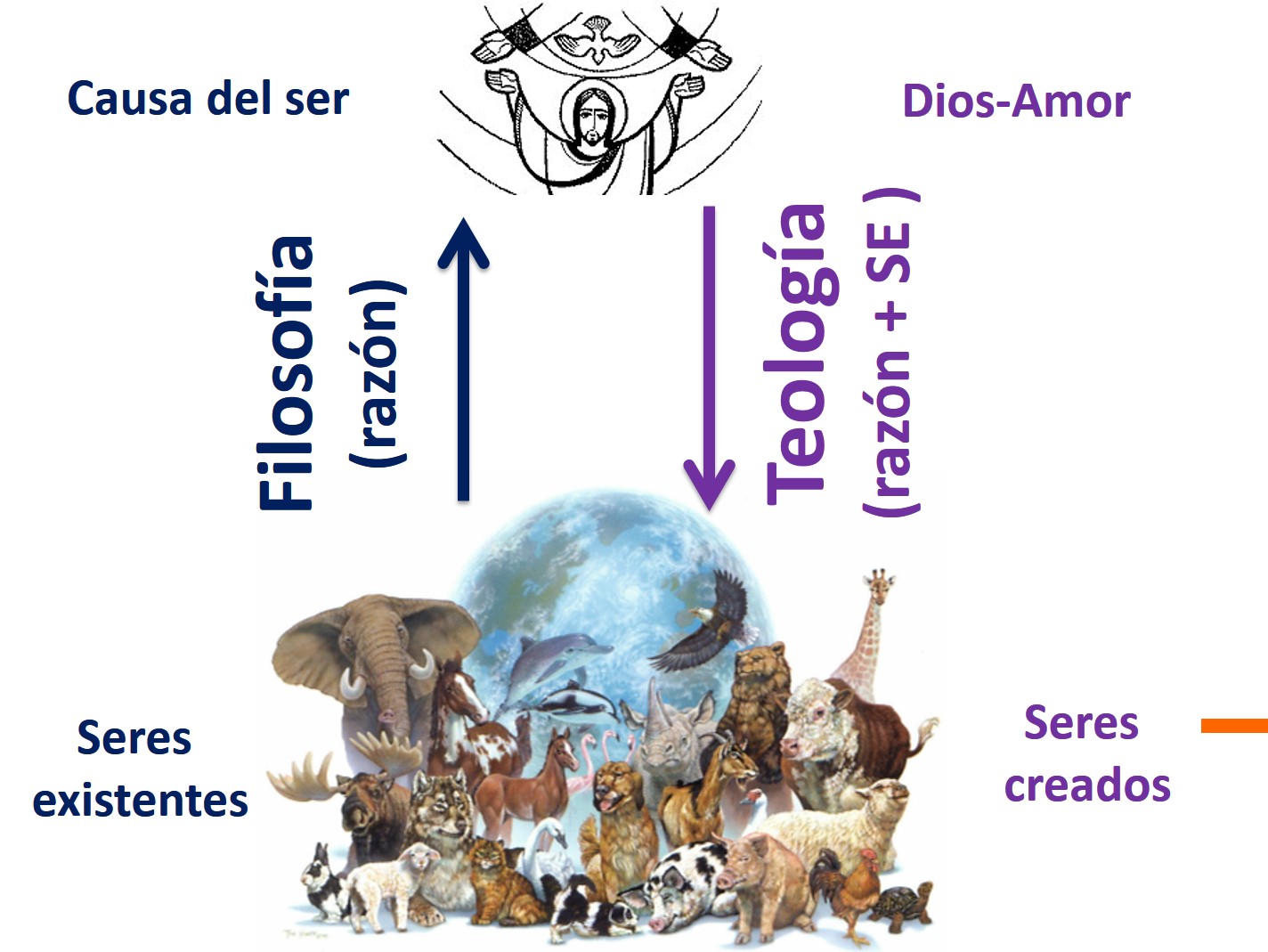 Corrientes filosóficas: Santo Tomás de Aquino