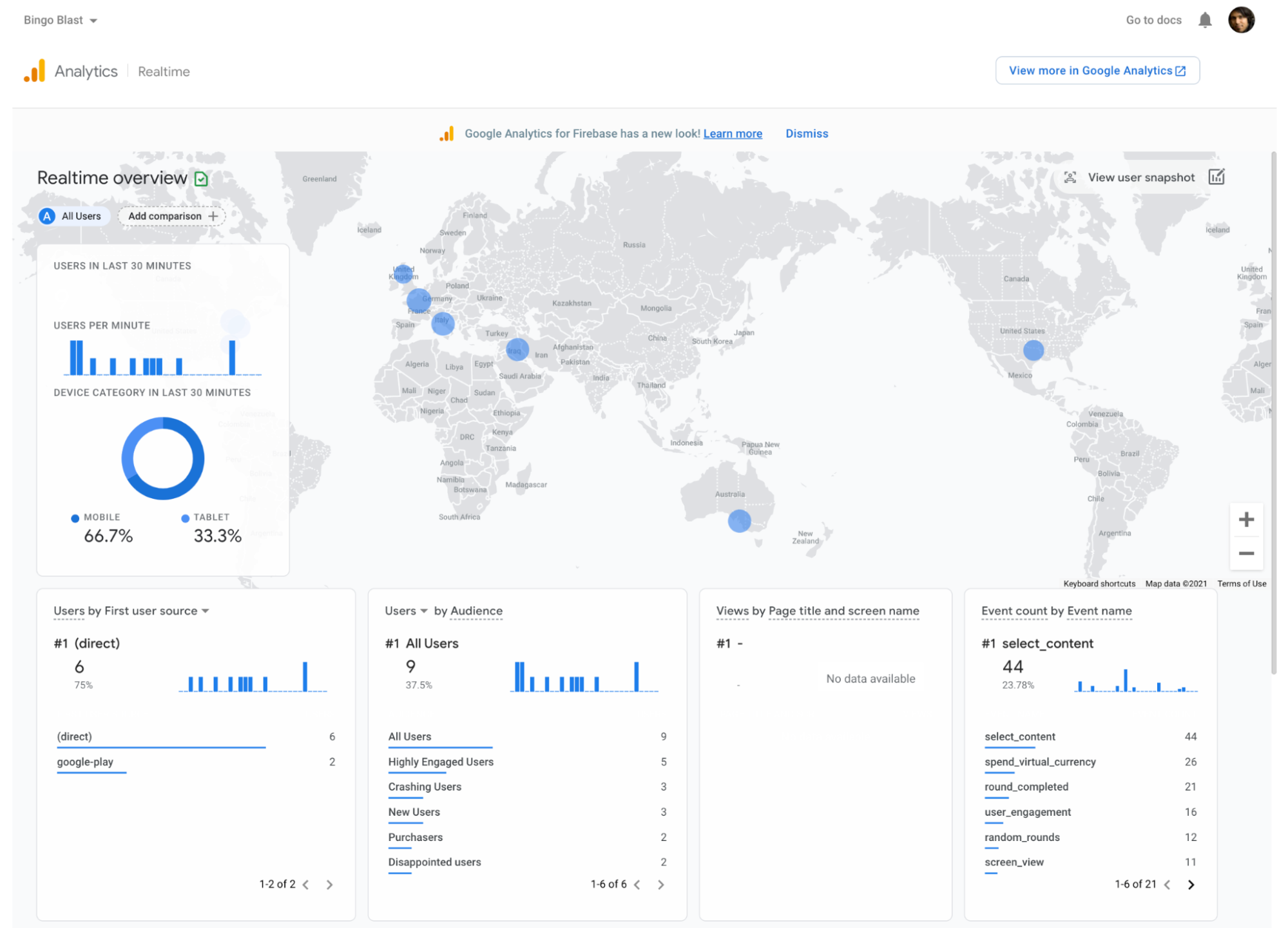 Google Analytics dashboard showing global audience