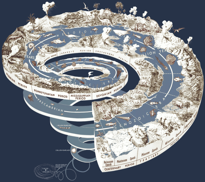 Geologic%2BTime%2BScale%2BMajor%2BEons%252C%2BEras%252C%2BPeriods%2Band%2BEpochs%2B%25282%2529.png