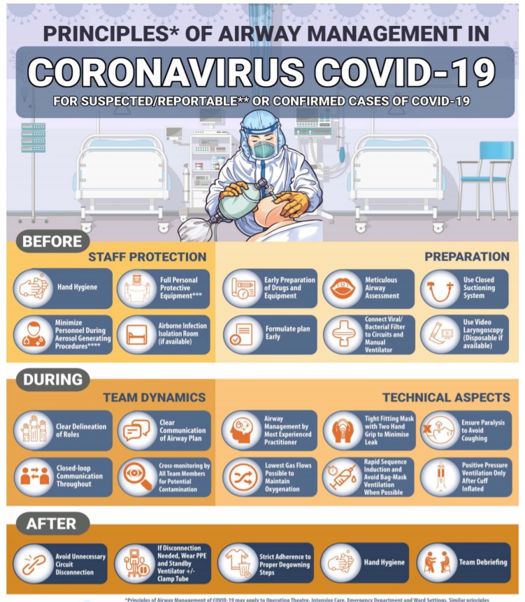 Proposed outline workflow for operation theater in COVID Pandemic for orthopedic surgery 3 Proposed outline workflow for operation theater in COVID Pandemic for orthopedic surgery