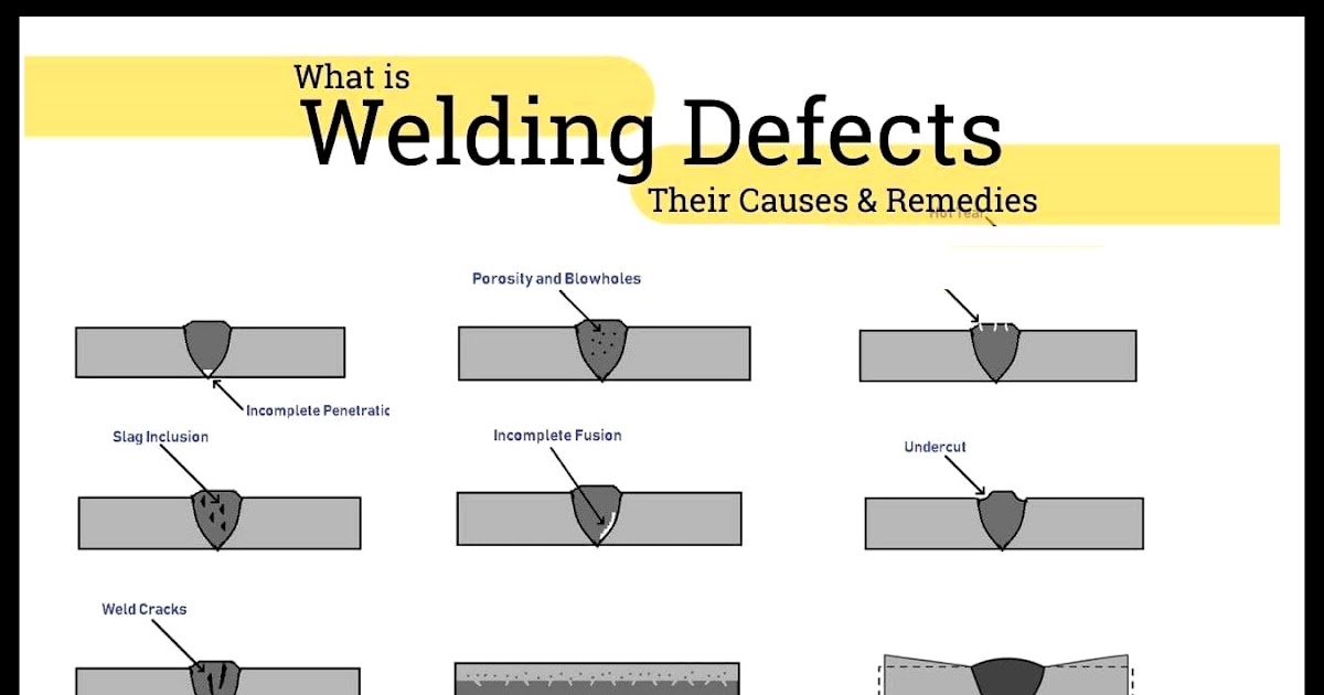 What is Welding Defects Types, Causes and Remedies?