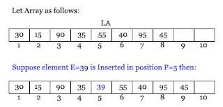 Insertion Operations in Hindi