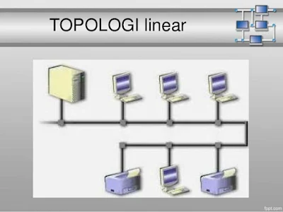 Topologi Linier salah satu jenis topologi jaringan - berbagaireviews.com