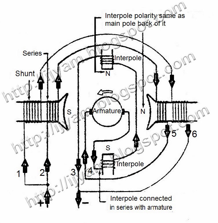 Commutating Field Interpole Of Dc Motors