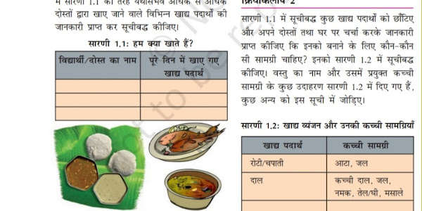 (भोजन : यह कहां से आता है?) Class 6, Science Chapter 1 Notes Hindi medium