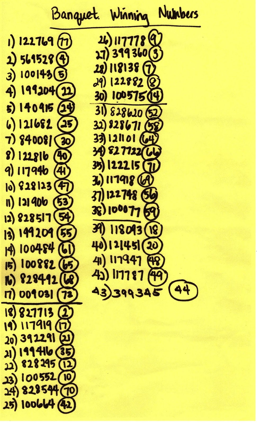 PS 130M Parents Association 一三零小學家長會: Banquet Winning Raffle Numbers