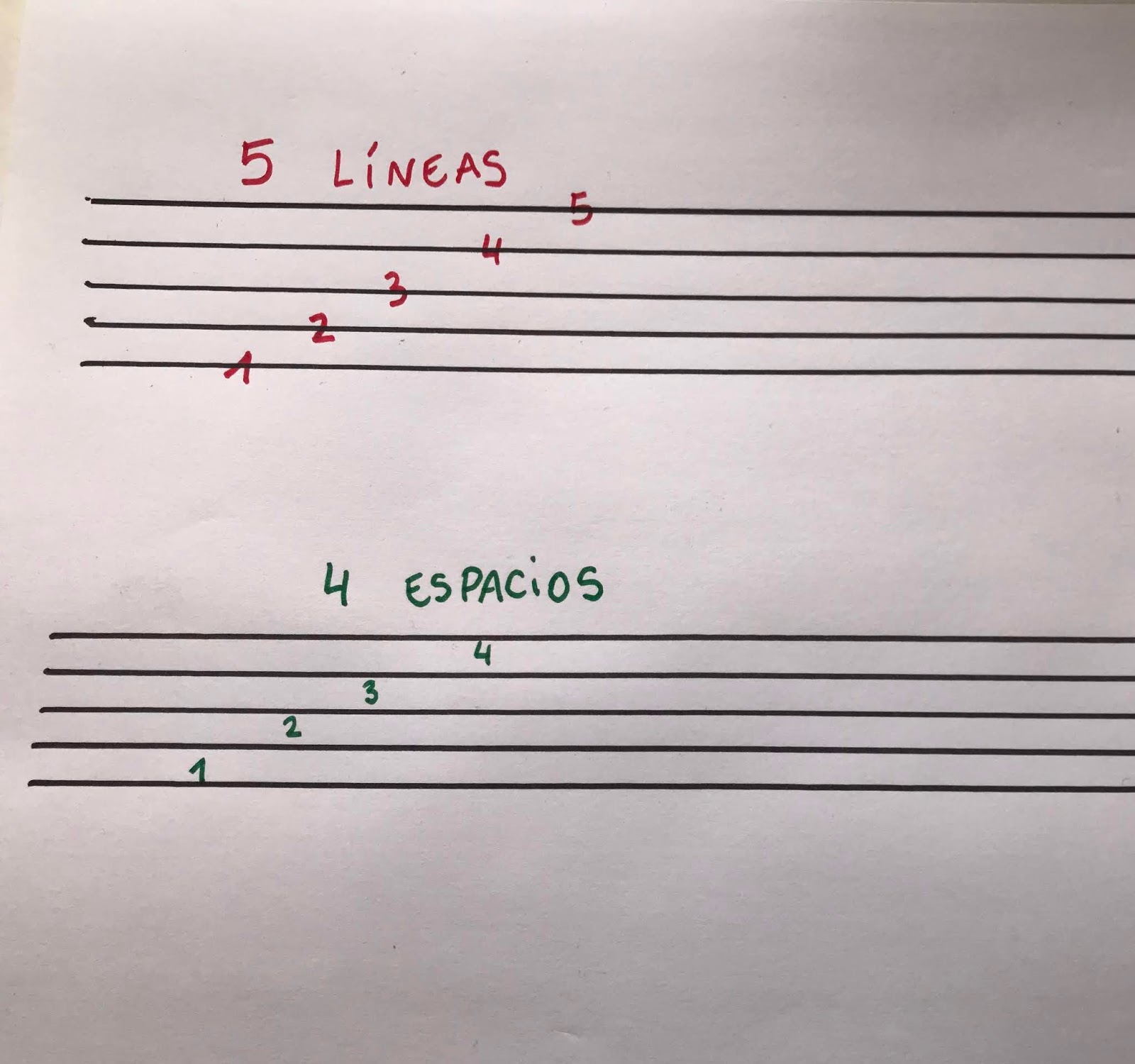 Teoria Musical Notas En El Pentagrama Images and Photos finder