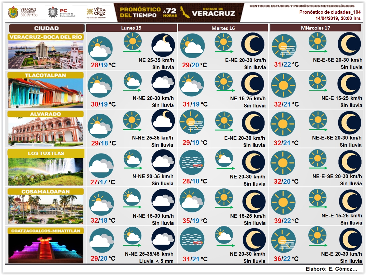 Secretaria de Protección Civil Veracruz Meteorología. Pronóstico del