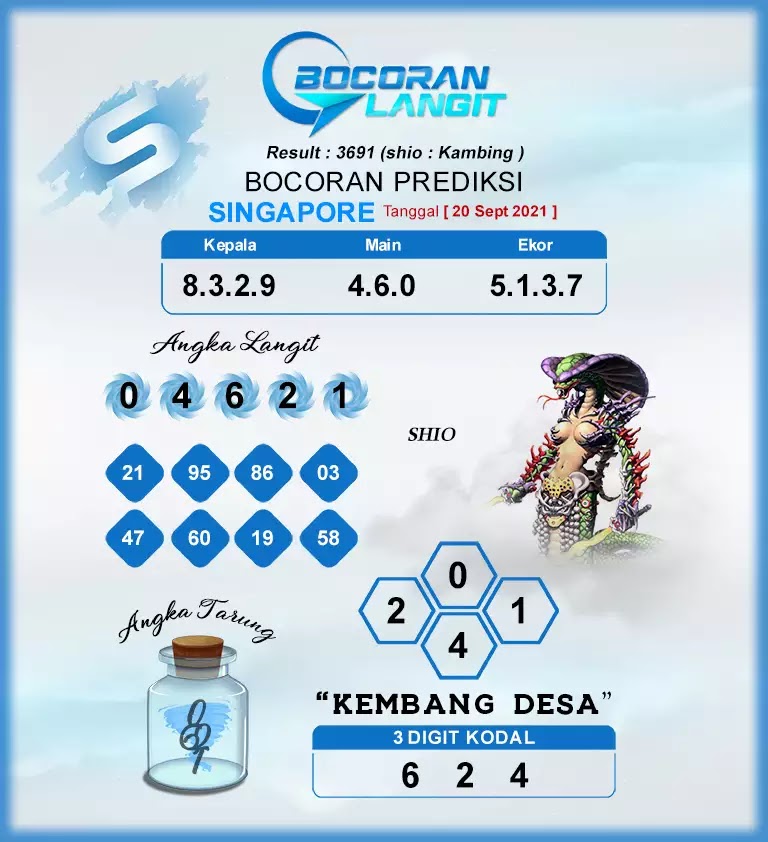 Kode Syair Sgp Hari Ini 20 September 2021 - Keraton4D