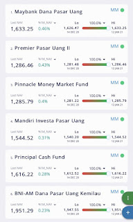 Cair Sehari Ini 6 Reksa Dana Pasar Uang Di Ipot Inforeksadana Com