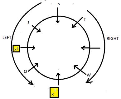 Circular Seating Arrangement 8