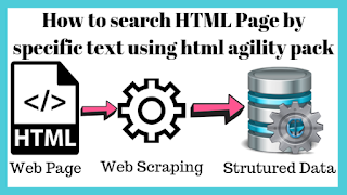 How to search HTML Page by specific text using html agility pack