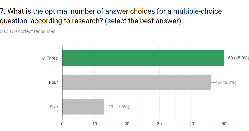 Patti's Thoughts about Training, Research, and Lunch: How many answer