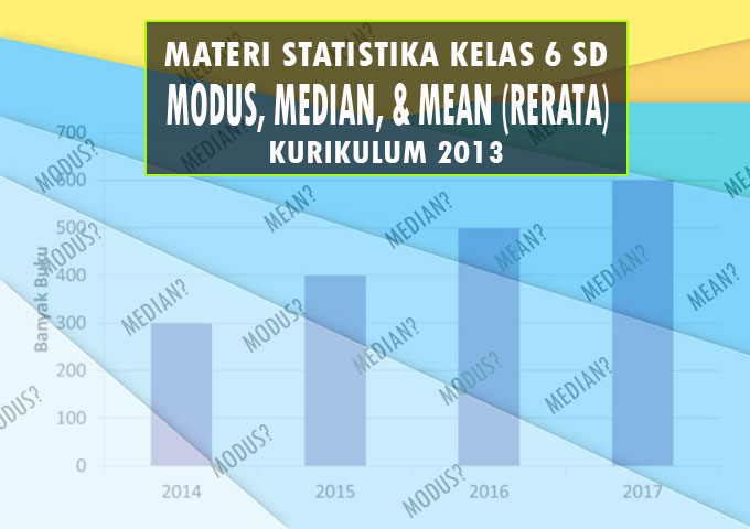 Materi Modus, Median, dan Mean Matematika Kelas 6 Semester 2 - ADMIN
